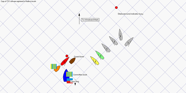 A diagramtic representation of a gate start