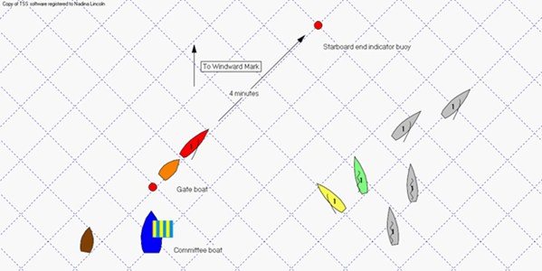 A diagramtic representation of a gate start